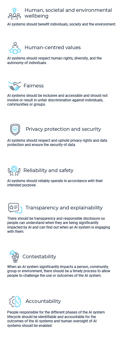 Australia’s AI Ethics Principles