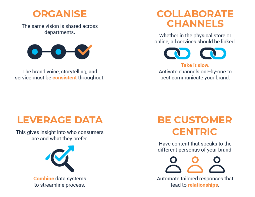 Why 2025 is the year for fully embracing omnichannel CX