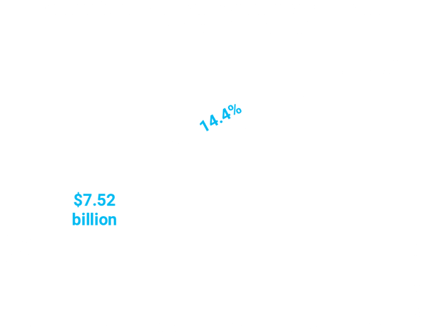 Omnichannel Retail Commerce Platform Global Market Report 2025