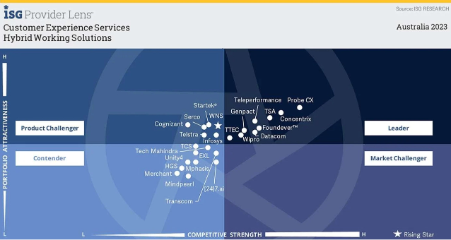 Hybrid Working Solutions