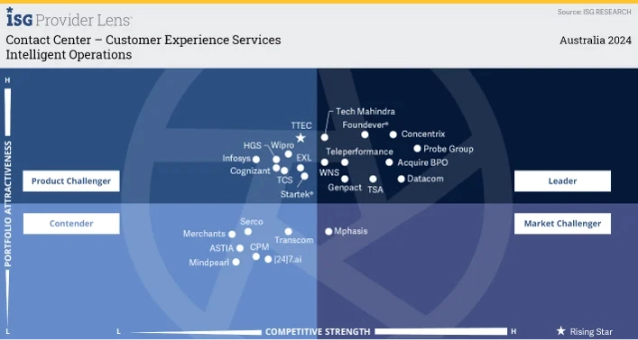 Intelligent Operations